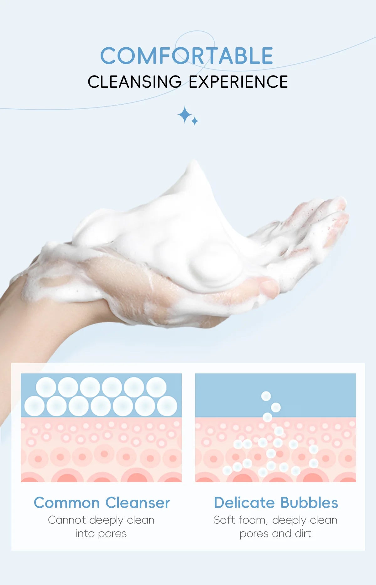 Laikou Milk Face Cleanser Facial Scrub Cleansing Wash Foam Mossee Acne Oil Control Blackhead Remover Shrink Pores Skin Care 80g