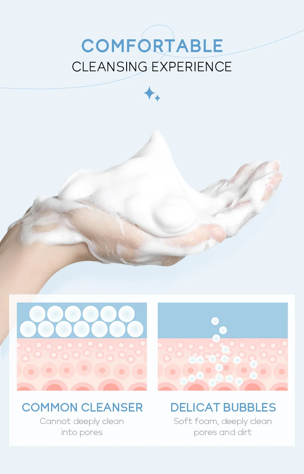 Korean Milk Facial Cleanser 80g – Deep Moisture, Oil Control & Glowing Skin | Hyaluronic Acid, pH-Balanced for Dry/Oily Skin